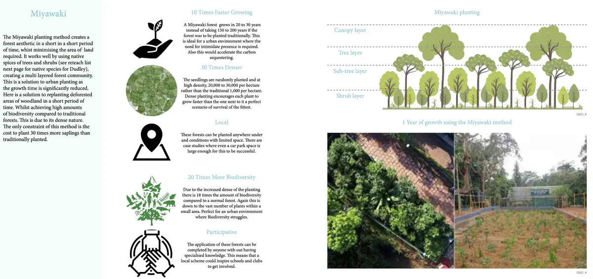 Water Collection
With this information I can begin to map out 1038m2 of miyawaki forests.
It is crucial that the forests do not use more water than stored as then the project isn’t zero carbon as it would require fresh water. It is important that the water collected is sufficient for this project to work. This data also provides the information to how much storage is required on the site. - Ryan Cooksey Miyawaki 1.png